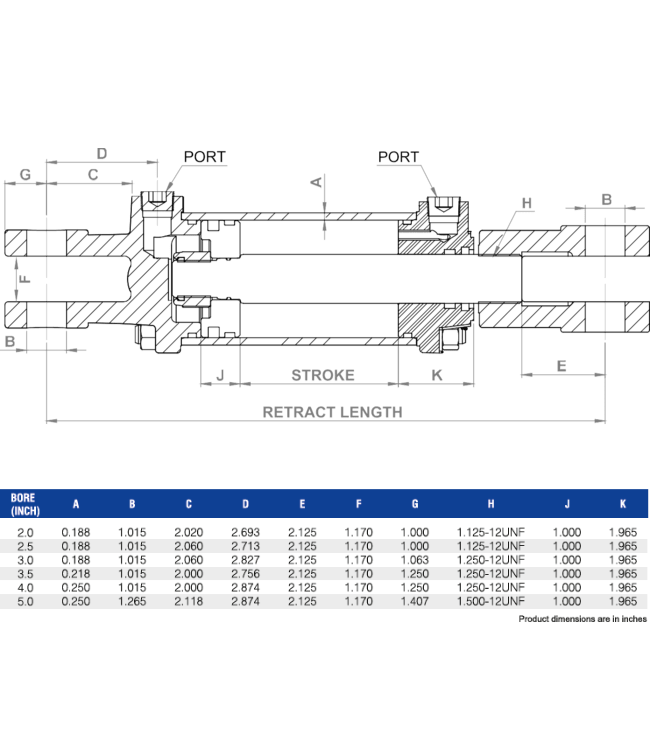 LWTR-2030 DOUBLE ACTING TIE ROD CYLINDERS 3000 PSI